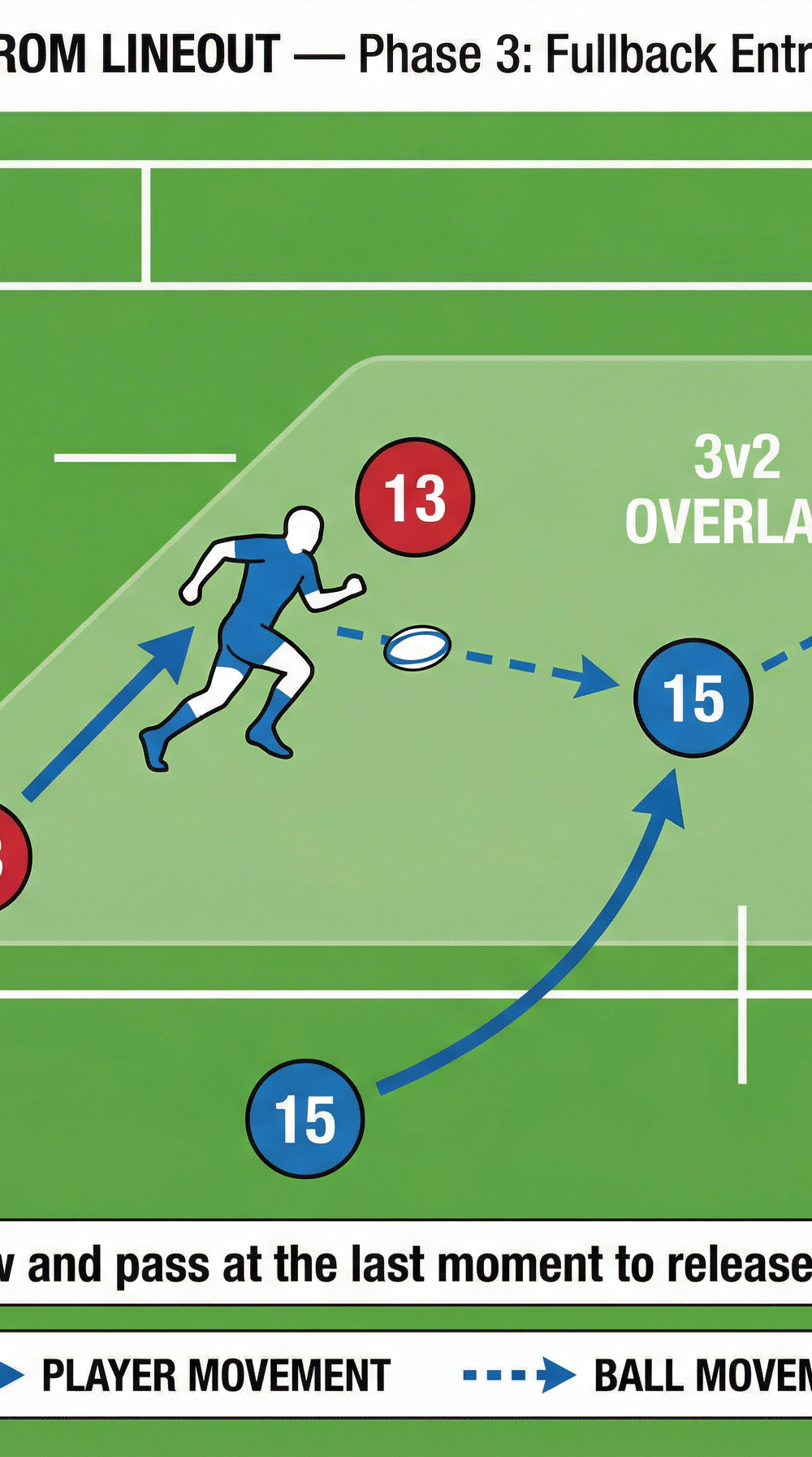 Tactical diagram
