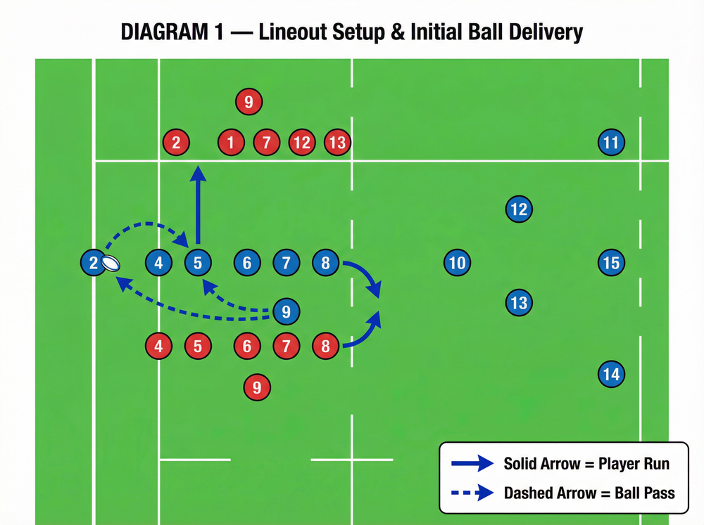 Tactical diagram 2