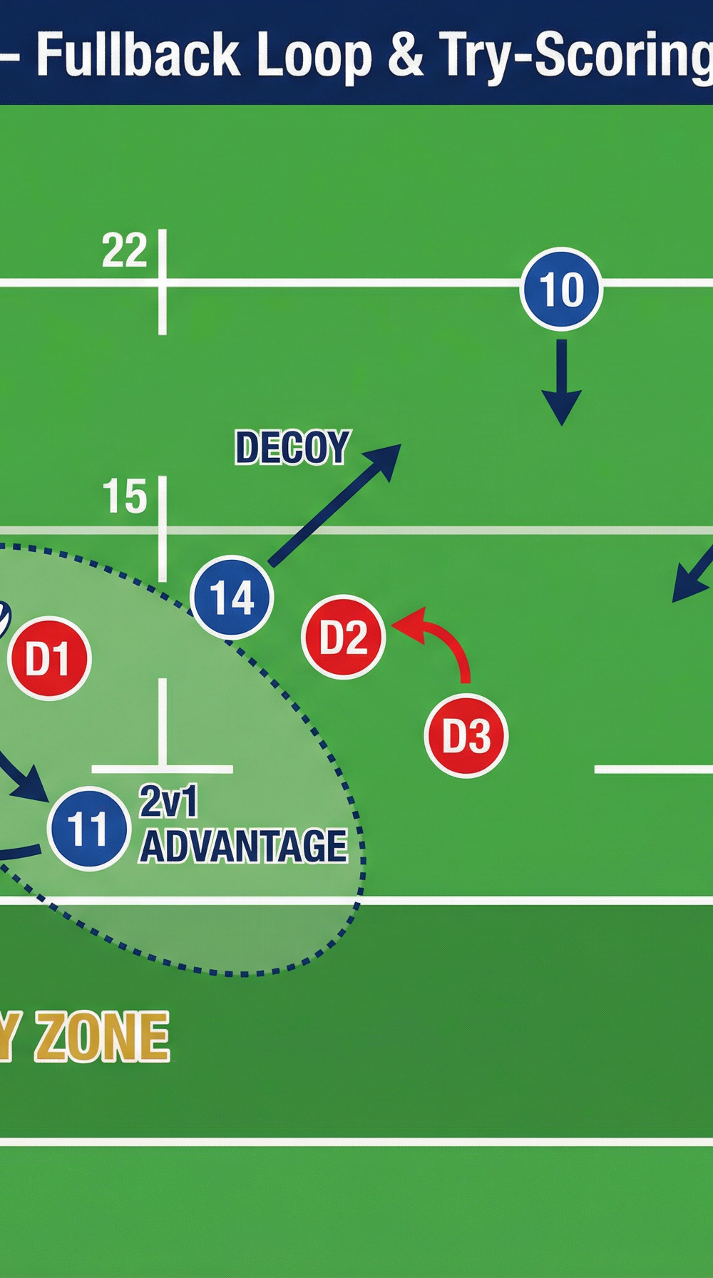 Tactical diagram