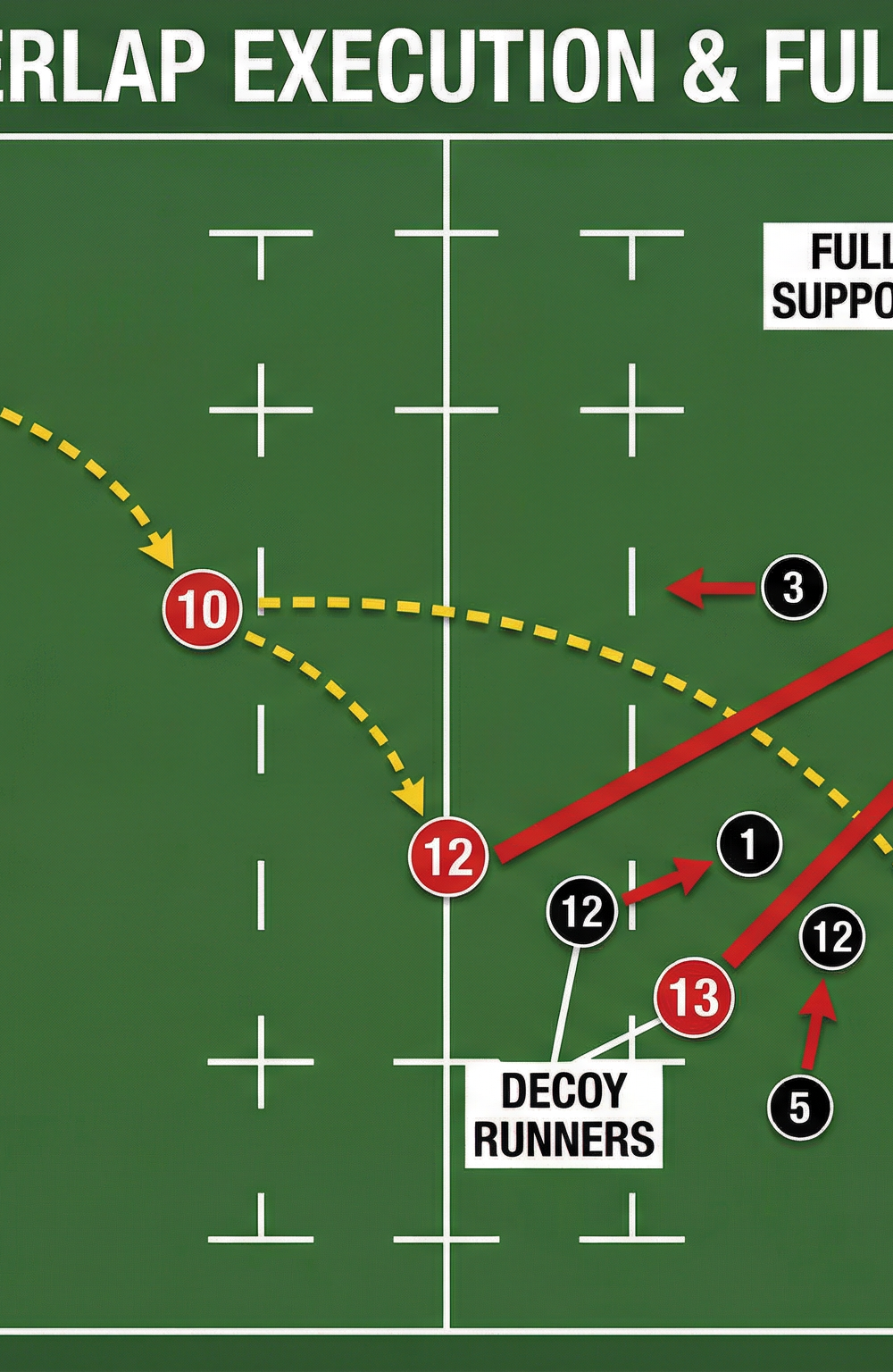 Tactical diagram