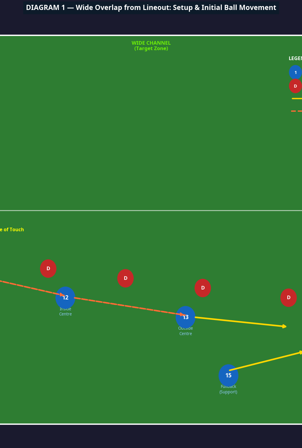 Tactical diagram 1