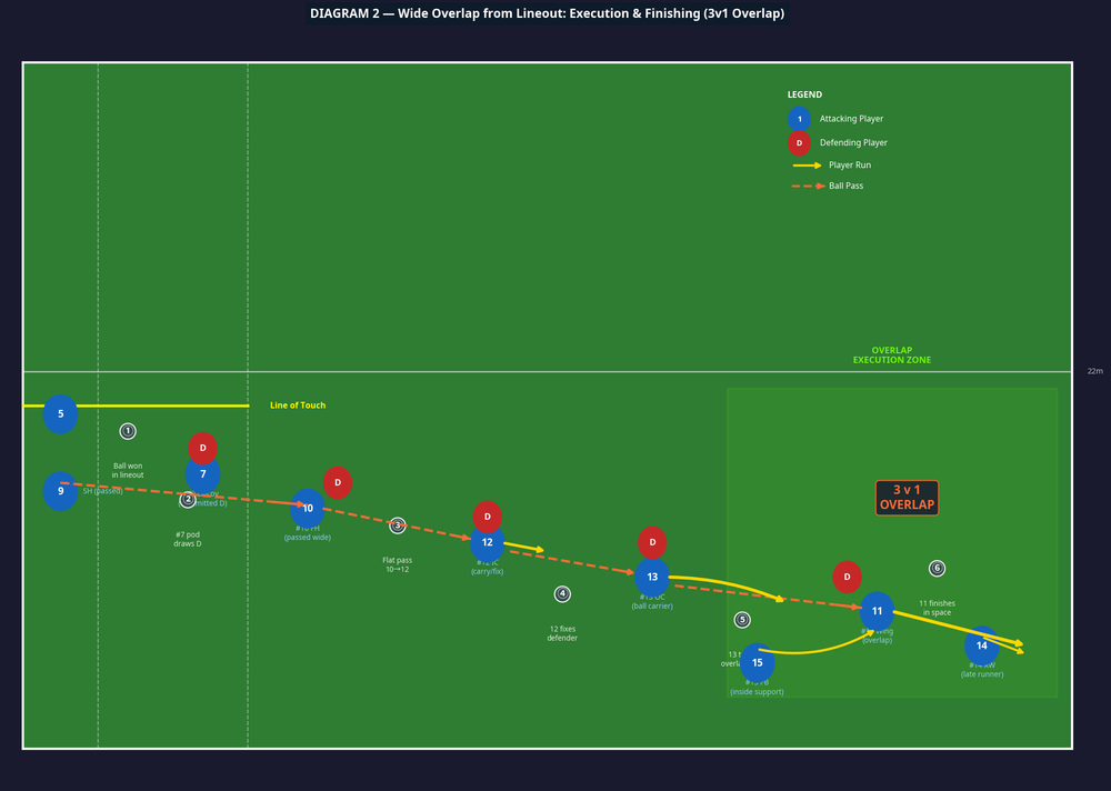 Tactical diagram 2
