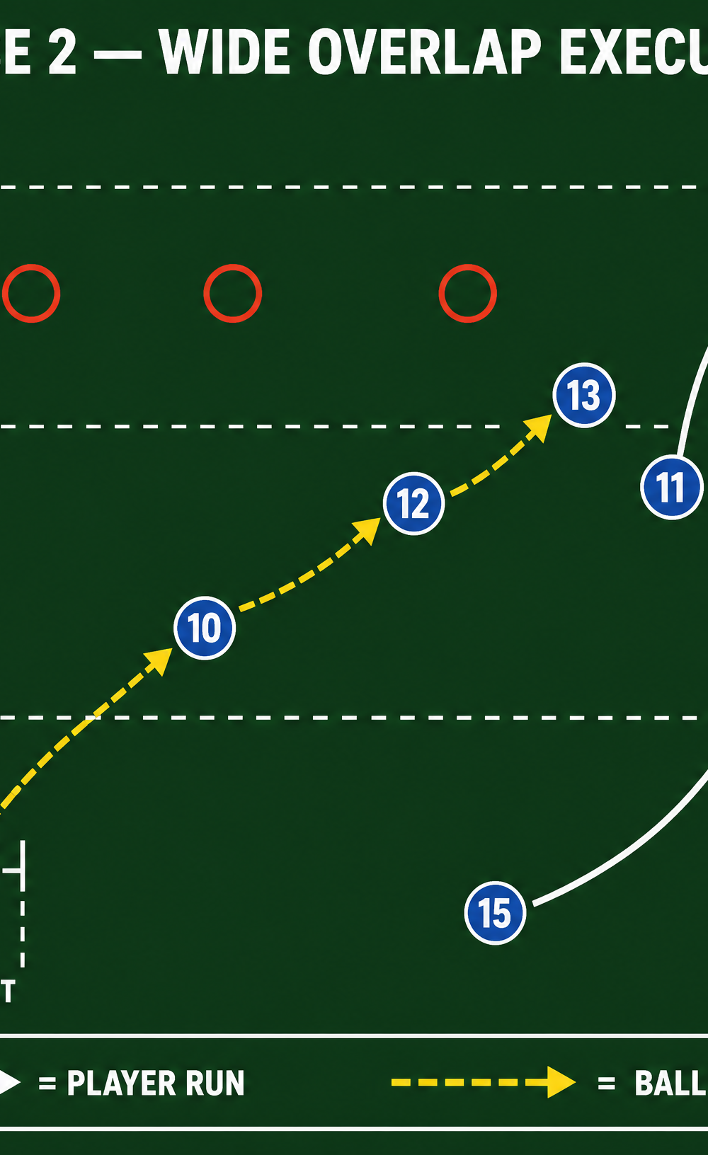 Tactical diagram 3