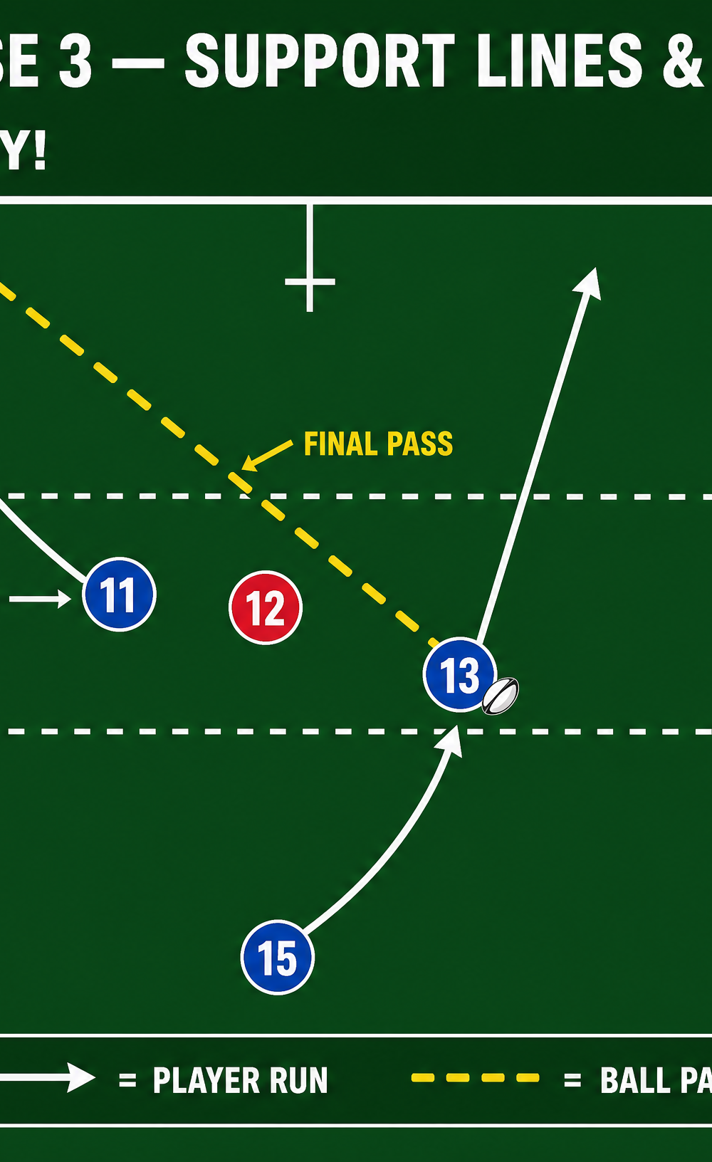 Tactical diagram