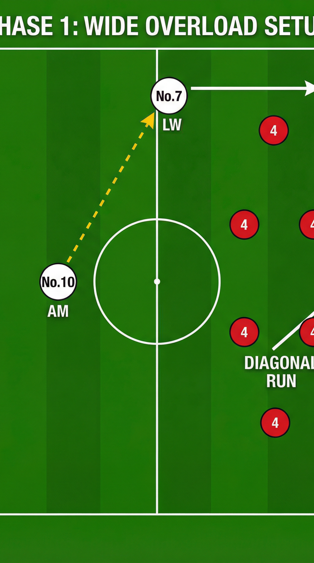 Tactical diagram