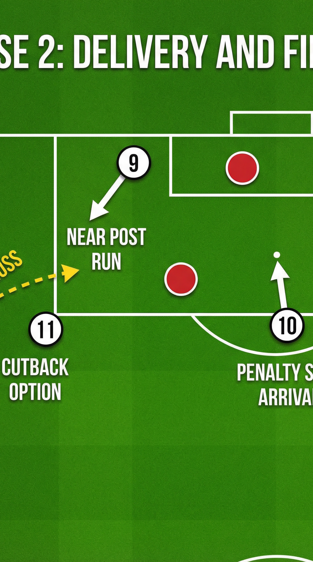 Tactical diagram